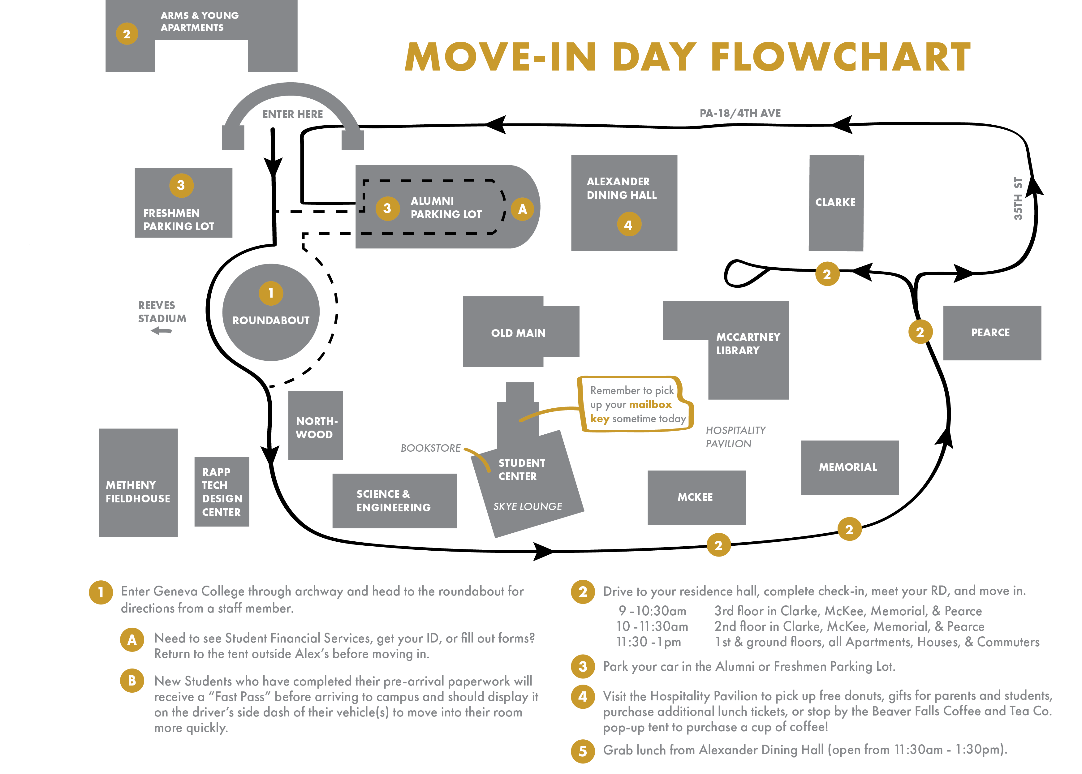 2023move-in-day_workflow-map.png