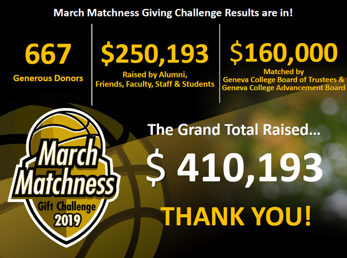 March Matchness Results