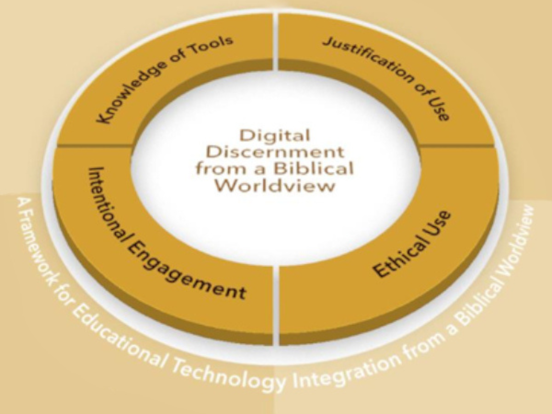 Digital Discernment from a Biblical Worldview framework